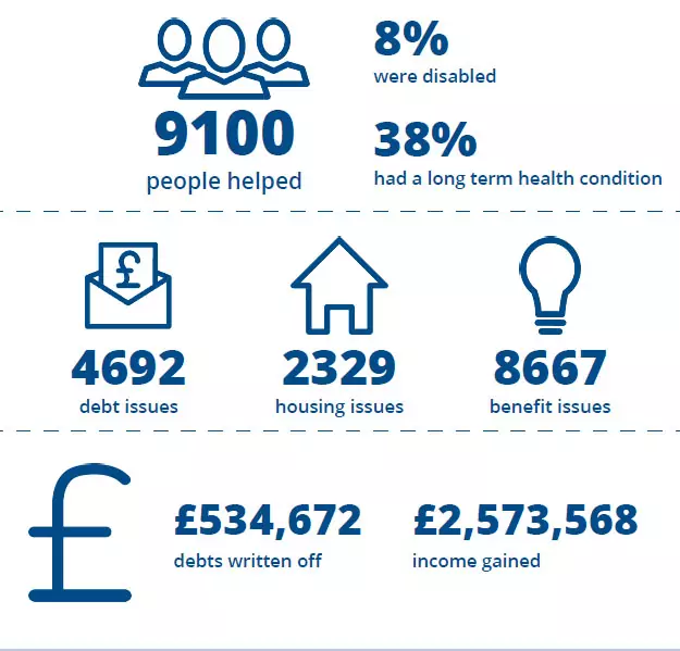 Nicky Willshere, CEO, shares her highlights in this Q & AOur year in numbers